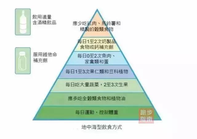 晨跑夜跑哪个更瘦身,晨跑还是夜跑更有利于锻炼身体