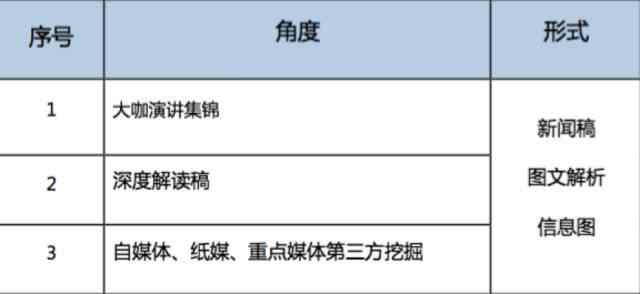 干货分享2023年度总结,新媒体会议有哪些