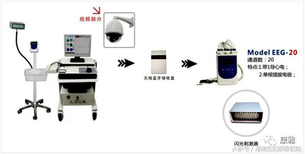 癫痫诊断的利器——益阳首台长程视频脑电图在康雅医院投入使用
