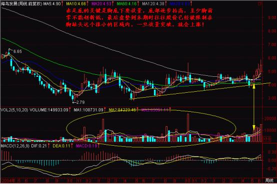 看*家庄**通过什么方法“一脚踢出一个大黑马”，买股票就靠这招