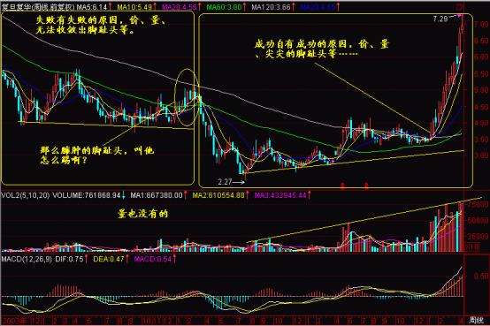 看*家庄**通过什么方法“一脚踢出一个大黑马”，买股票就靠这招