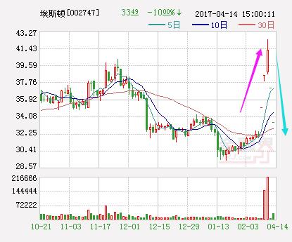一个坑里，两颗地雷！股民：复牌连续两个一字板跌停，想出出不了