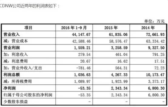 琚樋閲屽叆鑲$殑鍏徃鍚庢灉濡備綍,闃块噷cdn甯傚満