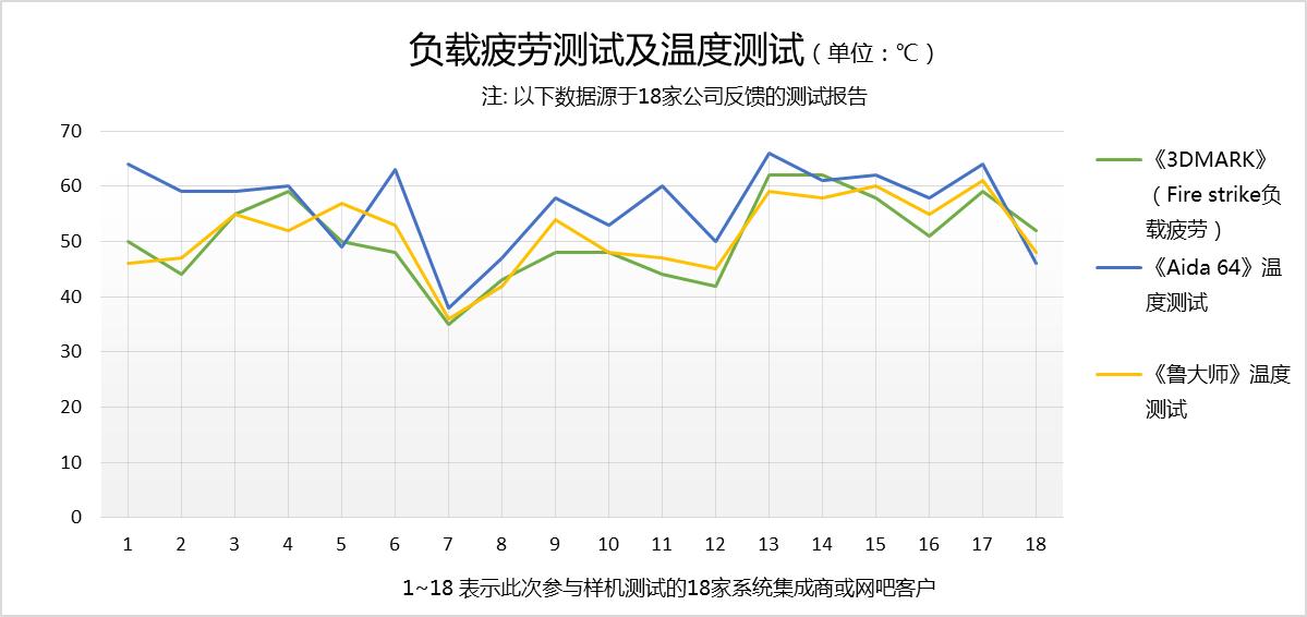 amd锐龙71700,锐龙75700g核显什么水平