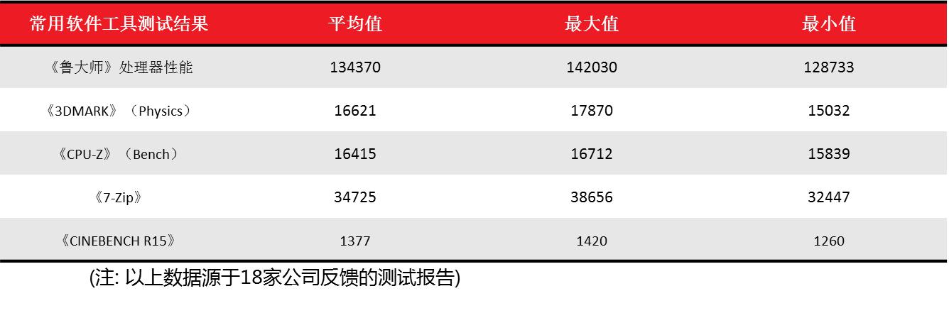 amd锐龙71700,锐龙75700g核显什么水平