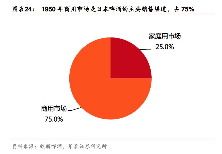 日本啤酒麒麟,日本啤酒朝日