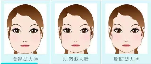 圆脸怎么变成瓜子脸,圆脸瓜子脸方脸图片
