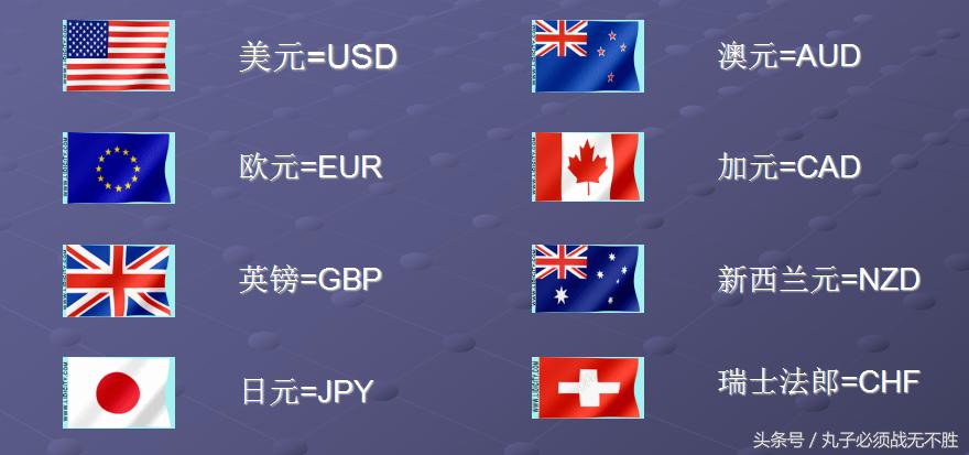 外汇交易科普,外汇基础知识普及图片
