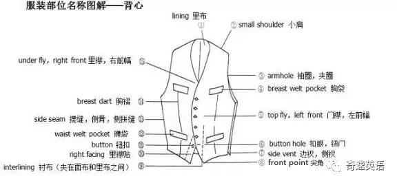 服装外贸跟单常用英语,服装英语术语