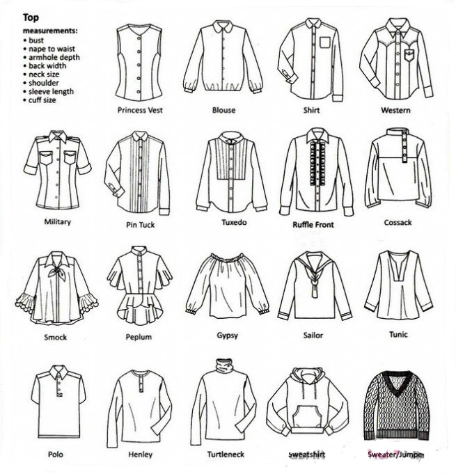 服装外贸跟单常用英语,服装英语术语