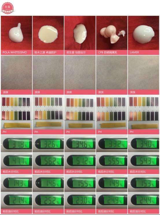 十款最好的防晒,推荐几款性价比比较高防晒
