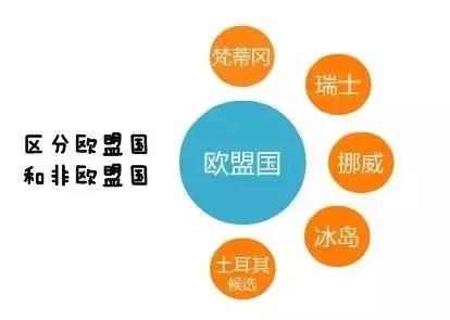 欧洲退税全过程,欧洲退税最简单的方法