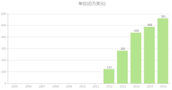 罗氏制药最新肺癌化疗药,罗氏癌症药