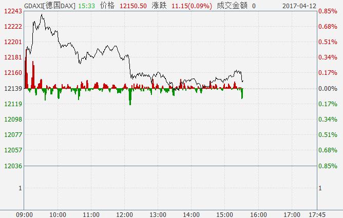 国际股市为何快速拉升,a股收盘了还能交易吗