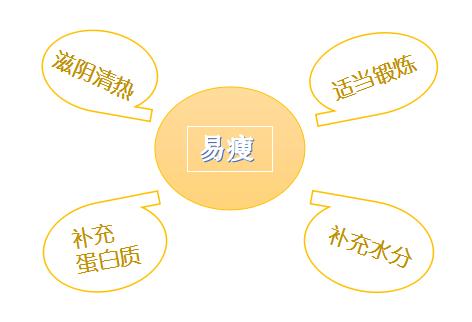 狂吃不胖的幽默回复,辟谣吃米饭胖