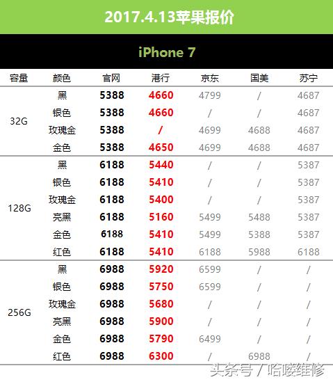 2023年四月份苹果报价,苹果的标准版和快充版值得买