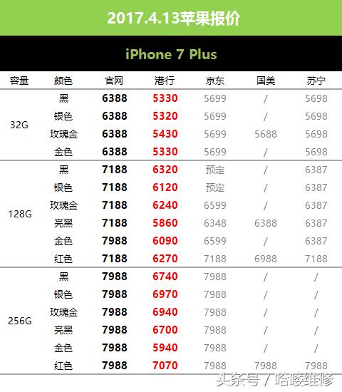 2023年四月份苹果报价,苹果的标准版和快充版值得买