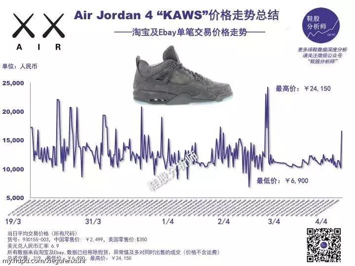 球鞋投资价值分析,球鞋概念股票