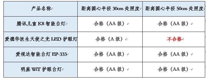 高档的护眼灯,高端学习护眼灯