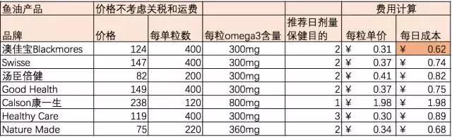 鱼油和藻油降血脂,宝宝长高食用油