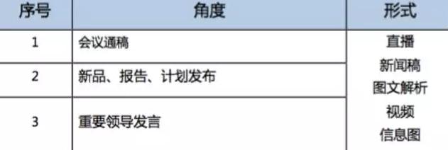 干货分享2023年度总结,新媒体会议有哪些