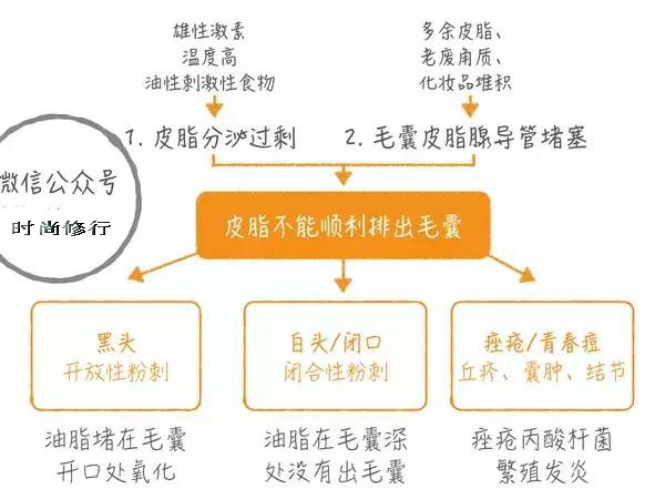 战痘神器,平价战痘神器