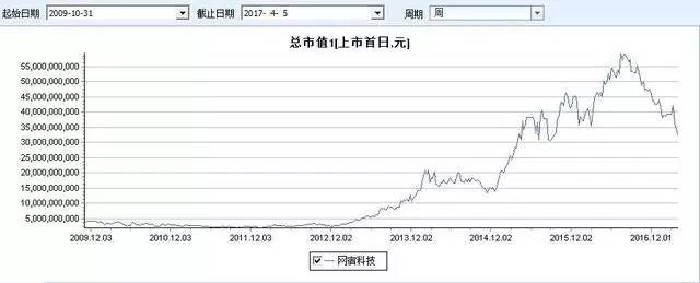 琚樋閲屽叆鑲$殑鍏徃鍚庢灉濡備綍,闃块噷cdn甯傚満