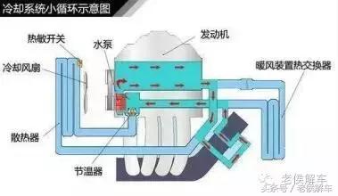 发动机冷却系统故障灯,说说冷却系统的组成各部件作用