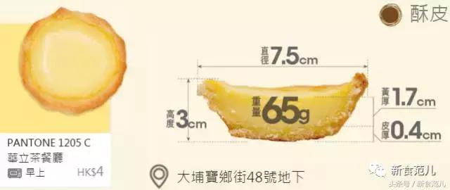 香港蛋挞地图|最好吃和最奇葩的蛋挞都在这儿了,人均5元