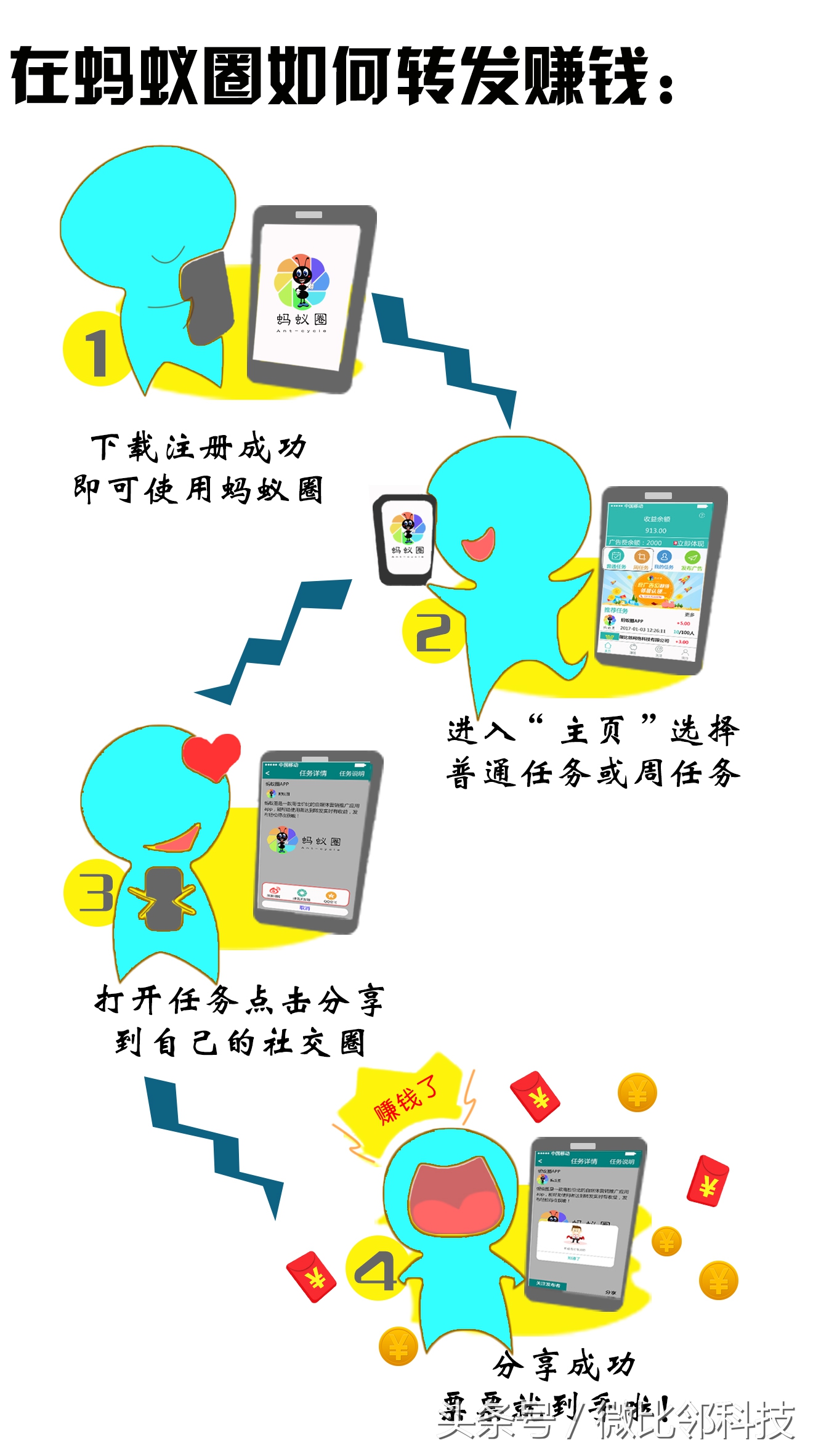 如何用手机赚钱最靠谱的方法,手机多怎么利用手机赚钱