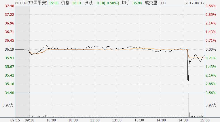 国际股市为何快速拉升,a股收盘了还能交易吗