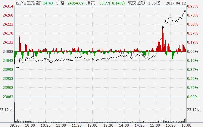 国际股市为何快速拉升,a股收盘了还能交易吗