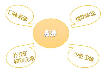 狂吃不胖的幽默回复,辟谣吃米饭胖