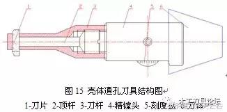 在航天产品中另类刀具的设计与应用