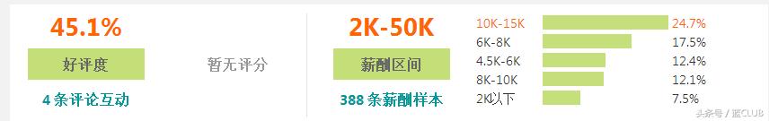 2023年福州企业平均工资,最新的福州市平均工资