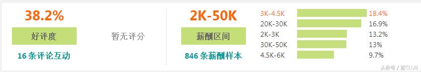 2023年福州企业平均工资,最新的福州市平均工资