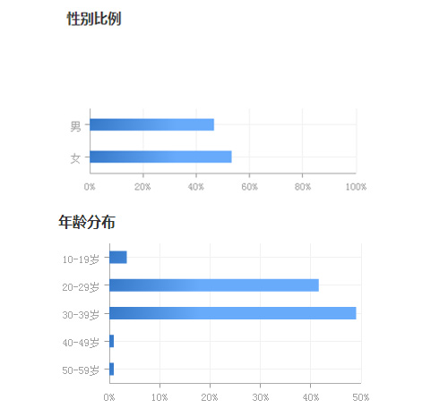 目前市场上五金行业的发展状况,五金行业未来发展趋势卖什么产品