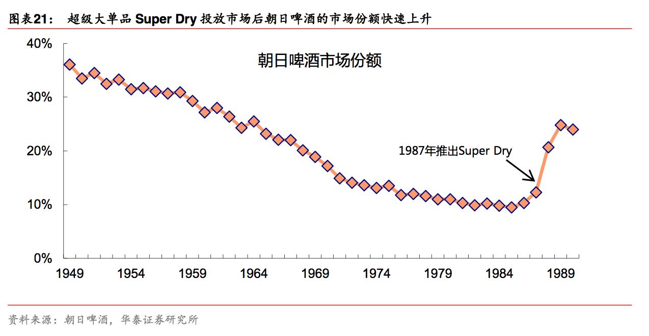 日本啤酒麒麟,日本啤酒朝日