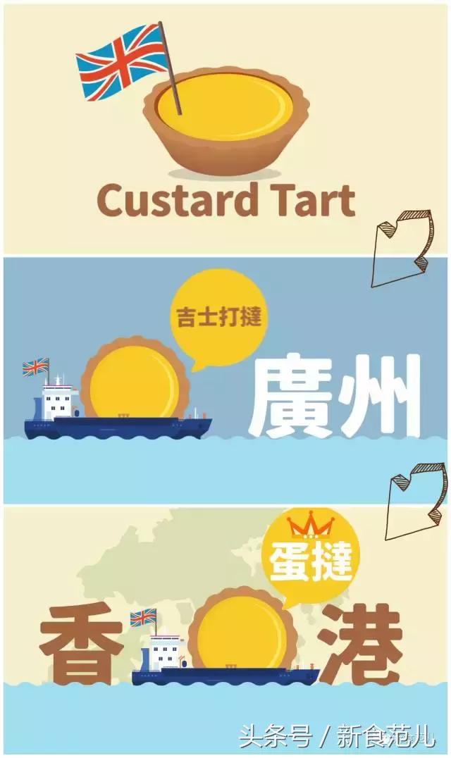 香港蛋挞地图|最好吃和最奇葩的蛋挞都在这儿了,人均5元