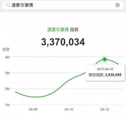 速八为什么突然火了,速八为什么有5个人
