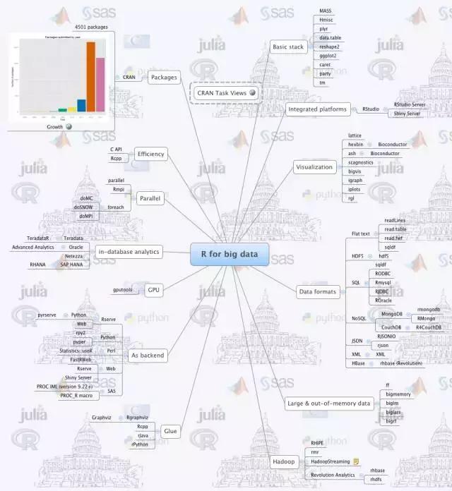 分析70个免费学习网站,有哪些免费的大数据学习资源推荐