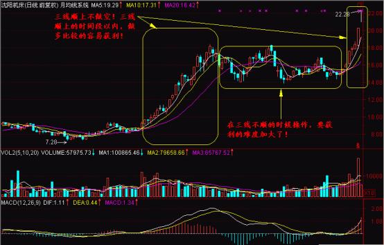 擒牛捕手战法,三步擒庄战法选股公式
