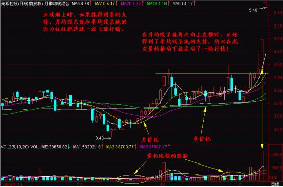 擒牛捕手战法,三步擒庄战法选股公式