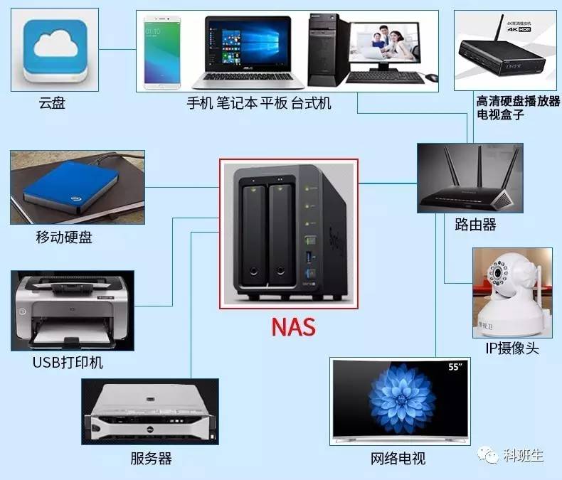 旧电脑怎么改造家庭云存储,旧电脑怎么做云存储