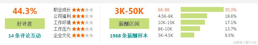 2023年福州企业平均工资,最新的福州市平均工资