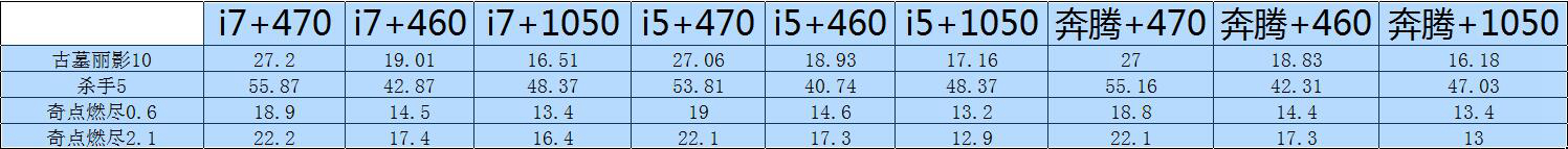 rx460显卡属于高端还是低端,1k显卡哪个好用