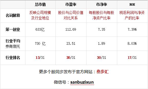 第一创业002797成本,第一创业002797深度解析