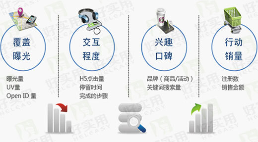 微信公众号如何运营与推广,从零开始微信公众号运营推广