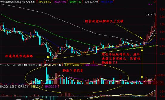 看*家庄**通过什么方法“一脚踢出一个大黑马”，买股票就靠这招