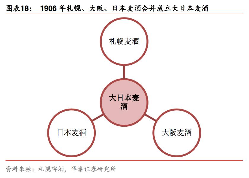日本啤酒麒麟,日本啤酒朝日